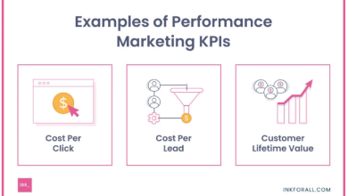 Performance Marketing