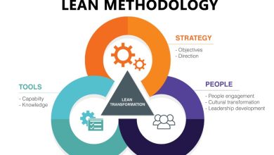 lean Methodology