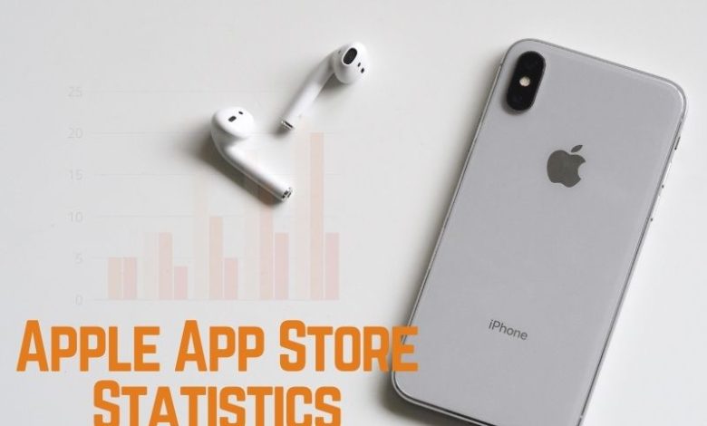 Apple App Store Statistics
