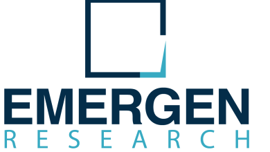 Oligonucleotide Synthesis Market