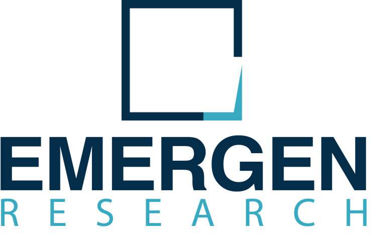 Oligonucleotide Synthesis Market