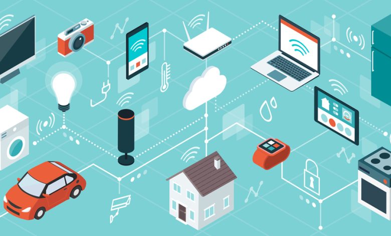 India Internet of Things Market