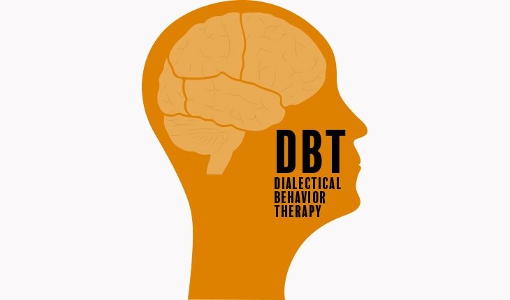 What is Dialectical behavior therapy