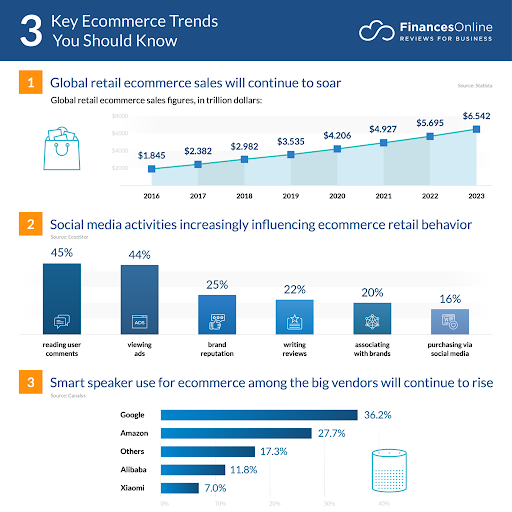 leverage-latest-technology