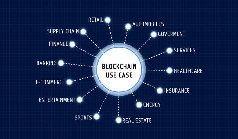 Blockchain Training