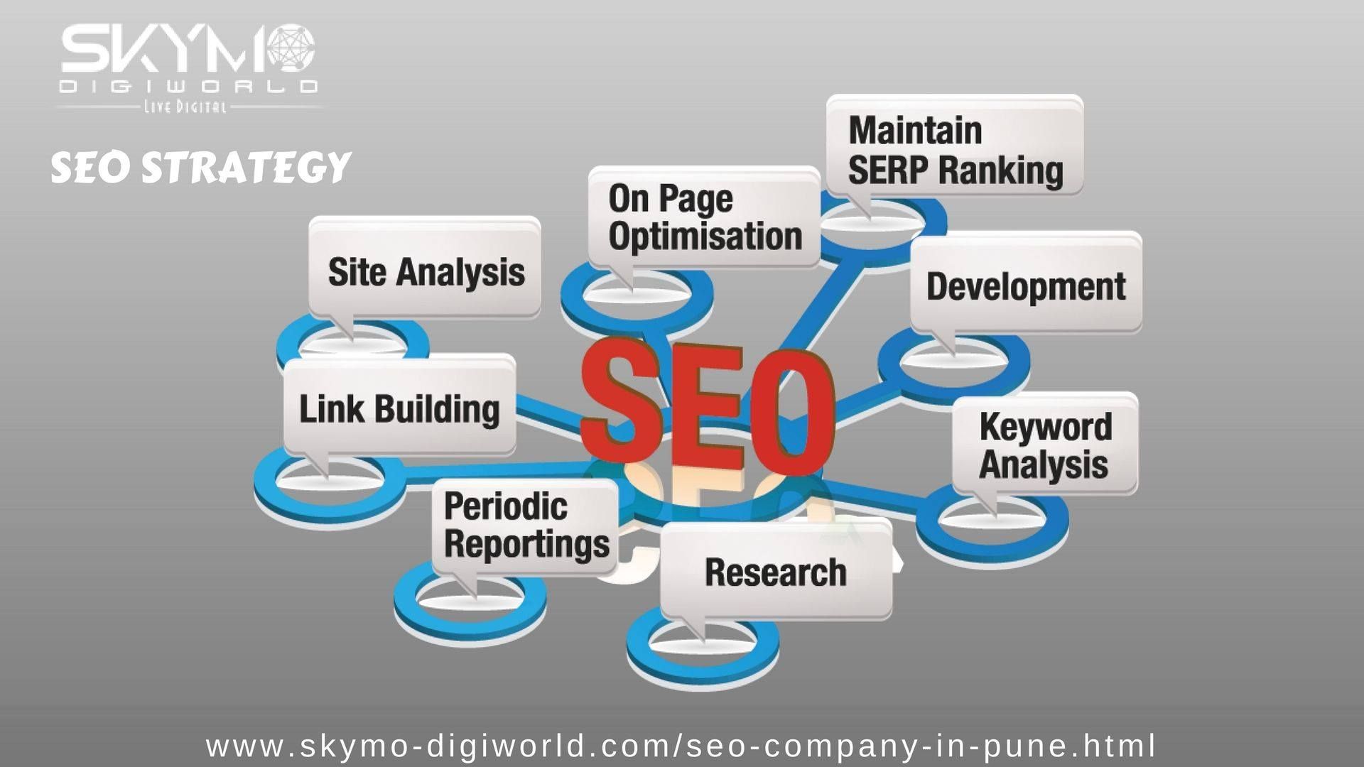 SEO services in Lahore