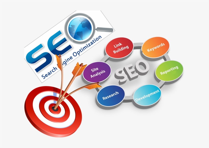 SEO services in Lahore