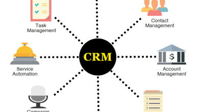 Ideal Features of Crm That Help in Business Growth and Marketing