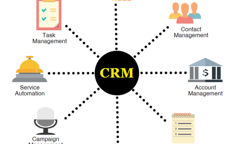 Ideal Features of Crm That Help in Business Growth and Marketing