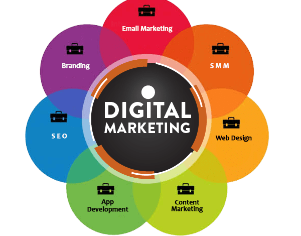 Digital Marketing