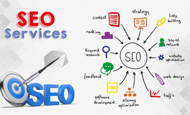 Best SEO Services