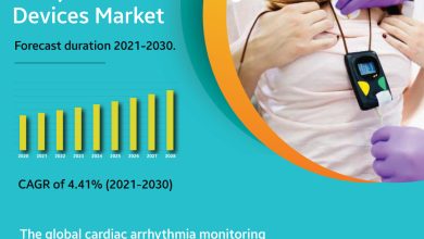 Cardiac Arrhythmia Monitoring Devices