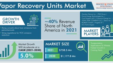 Vapor Recovery Units Market