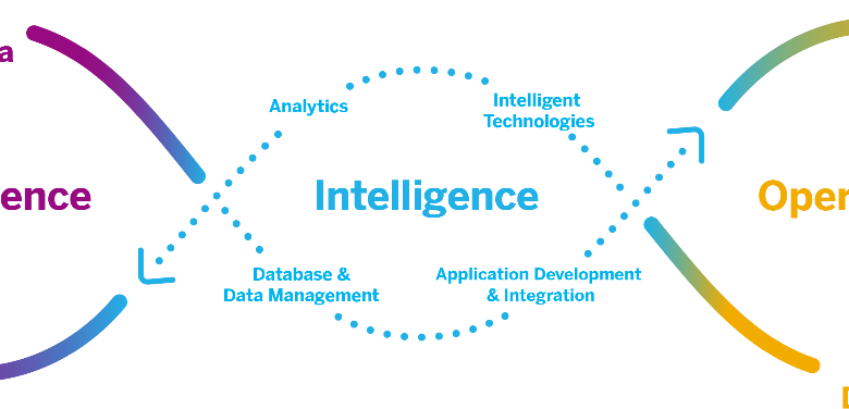 sap unified data analytics platform