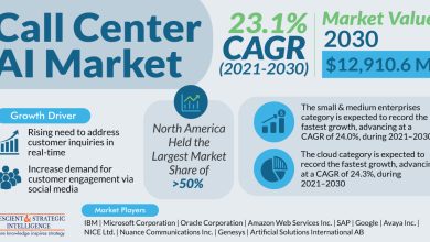 Call Center AI Market Size & Share Analysis Report, 2030