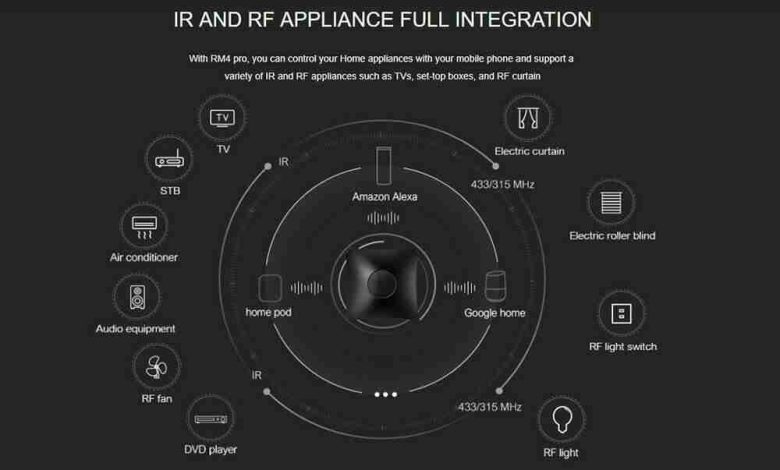 broadlink-rm4-pro-rm4c-smart-home-automation-wifi-ir-remote-controllerbroadlink-536397